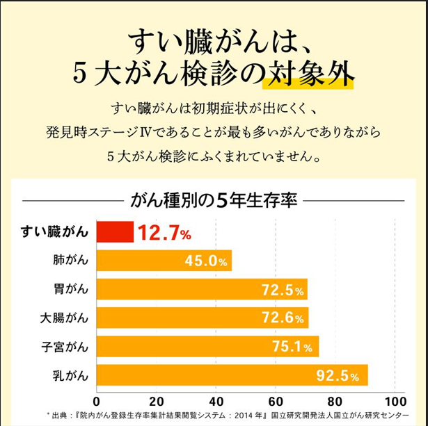 がんリスク検査 N-NOSE | 全福センターのホームページへようこそ