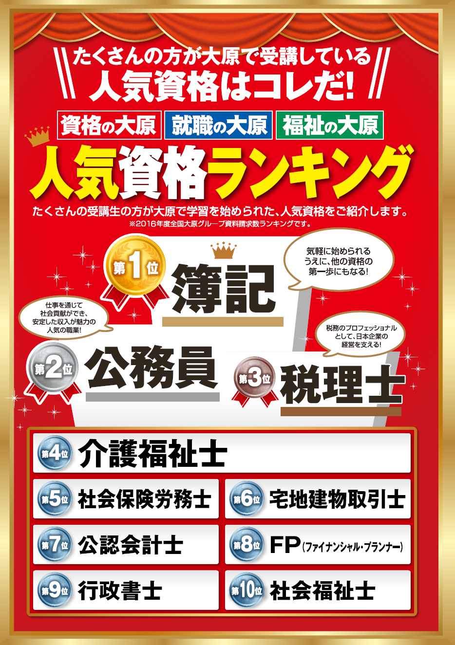 資格の大原　公務員講座セット　まとめ売り！　12月29日までこのお値段！ 資格の大原 公務員 2023受験 公務員試験 試験 問題集 テキスト
