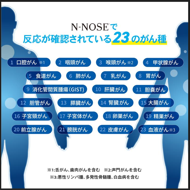 健康管理・計測計 N-NOSE がんリスク検査 N-NOSE | 全福センターのホームページへようこそ
