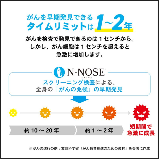 がんリスク検査 N-NOSE | 全福センターのホームページへようこそ